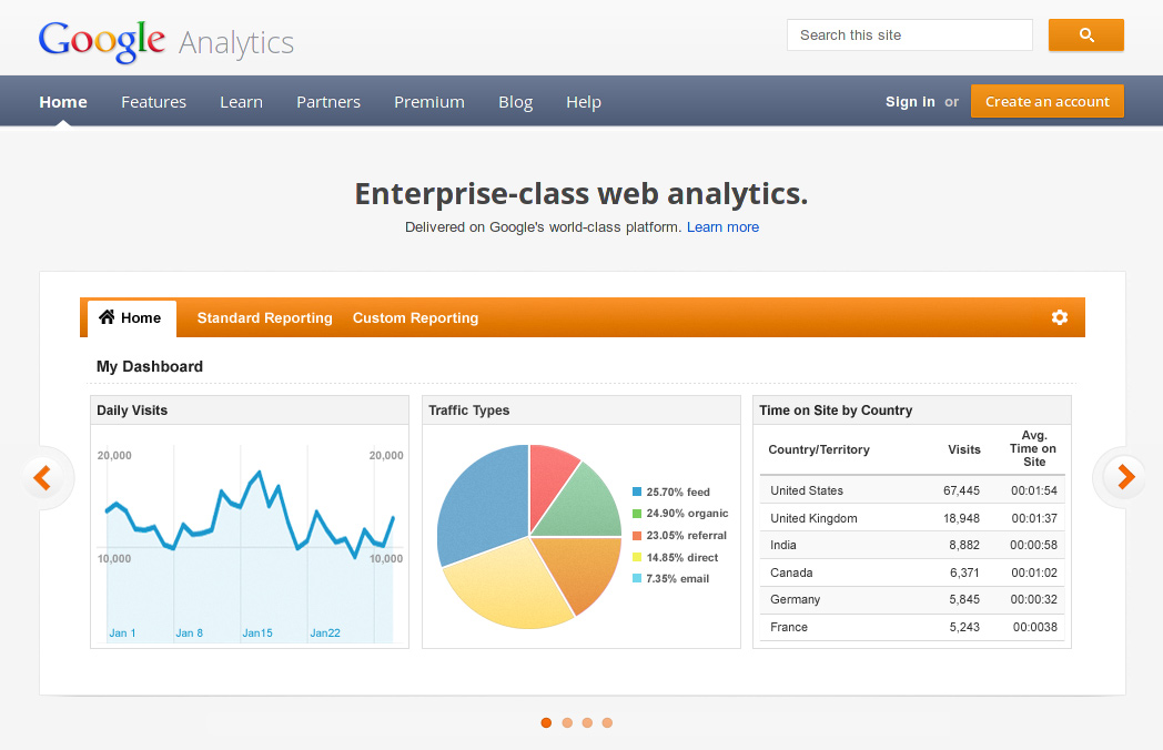 SEO: Google Analytics